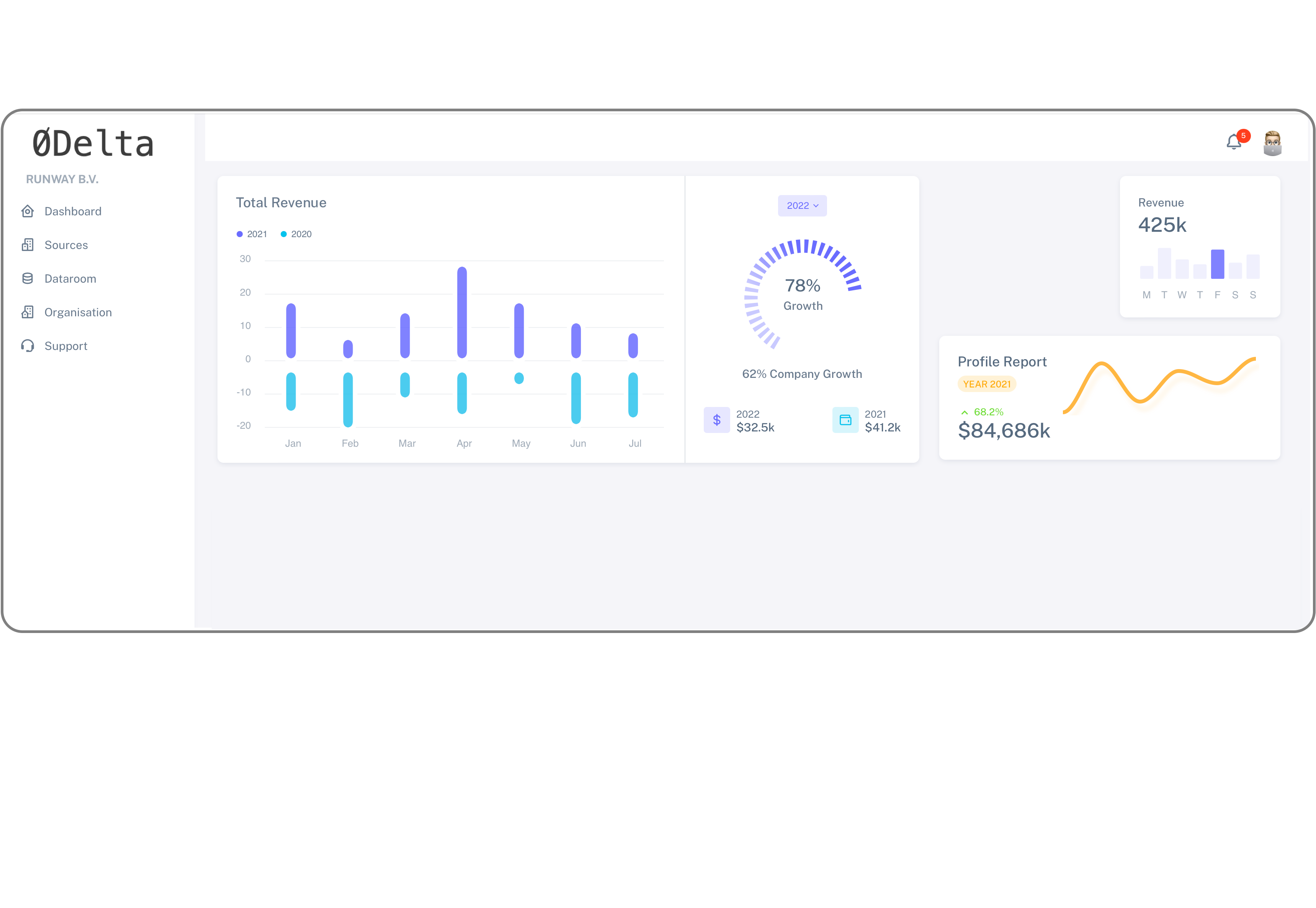 hero dashboard
